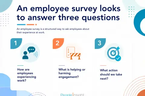 An employee survey looks to answer three questions about employee satisfaction: how they experience work, what impacts engagement, and what actions to take next.