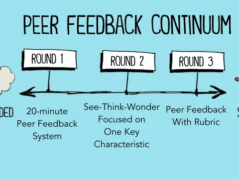 Peer Feedback - Boost Performance & Avoid Conflict