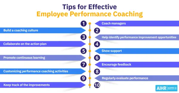 Effective employee performance coaching tips for managers: build culture, collaborate, promote learning, customize activities, track improvements, identify opportunities, show support, encourage feedback, and evaluate performance.