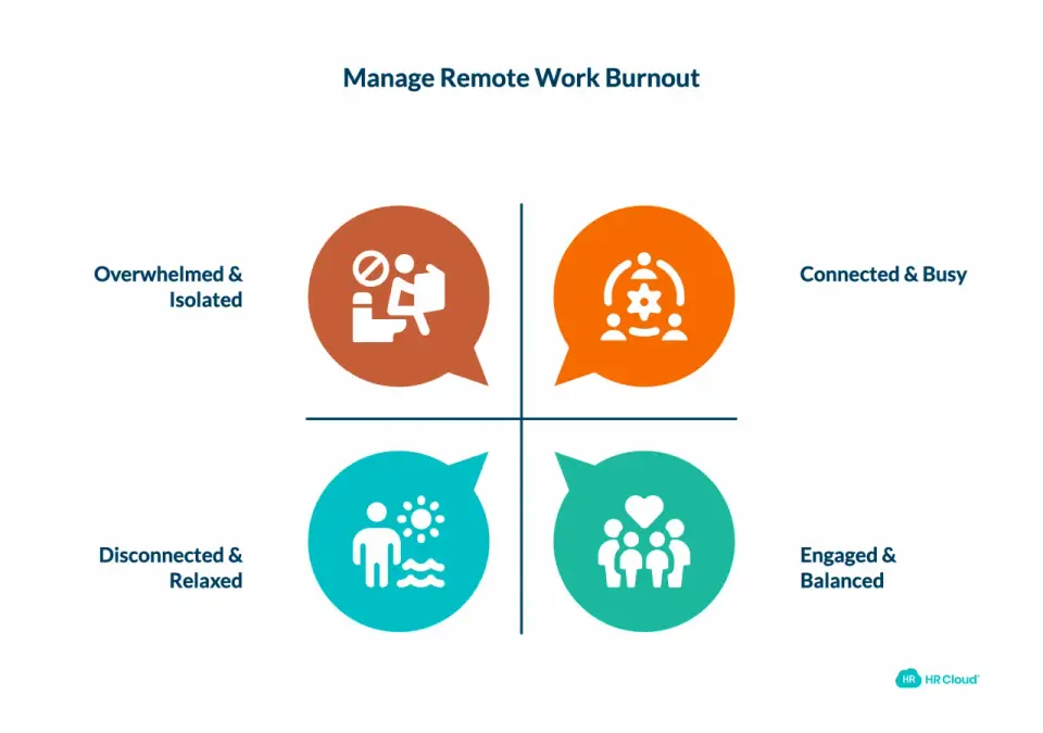 Burnout Recovery - How Managers Can Truly Help Employees