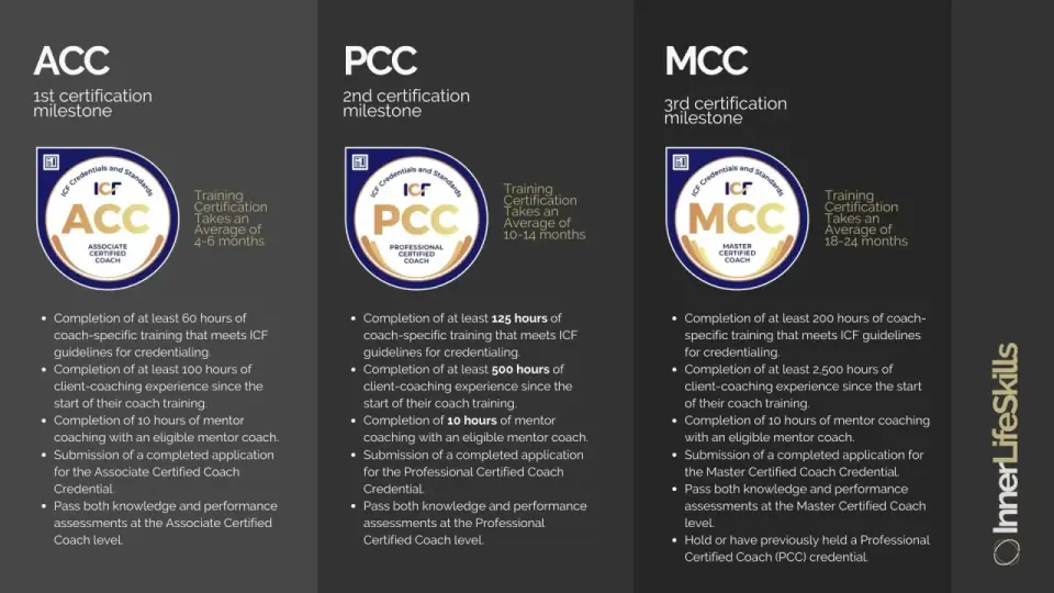 MCC Credentialing - Is It Right For You? Guide to Mastery